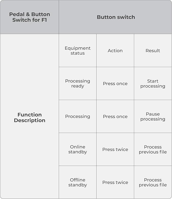 xTOOL F1 Button Switch