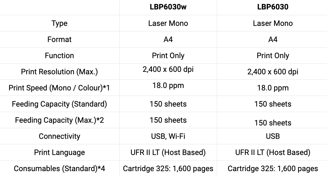 Canon LBP6030 LBP6030w LBP6030B Laser Printer for Foiling Wedding Invitation
