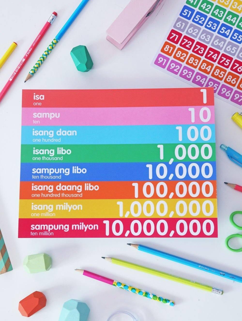 Free Printable: Place Value