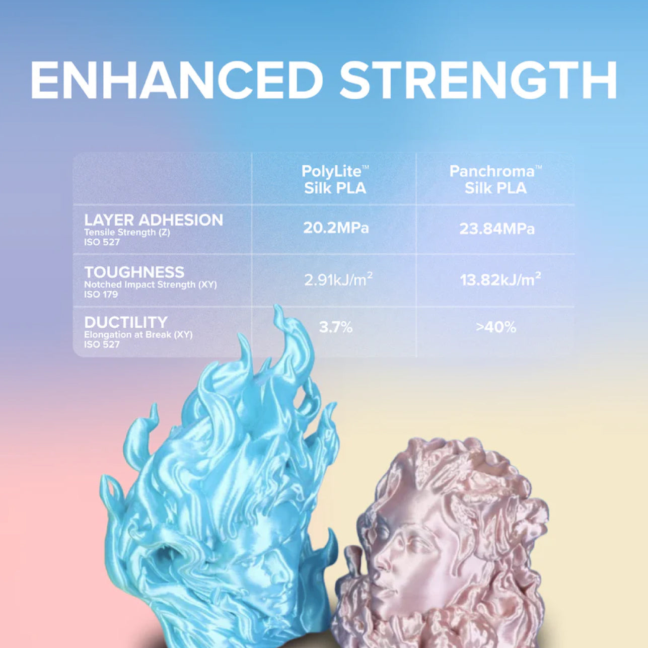 Polymaker Panchroma Silk PLA | 1.75mm (1kg.)