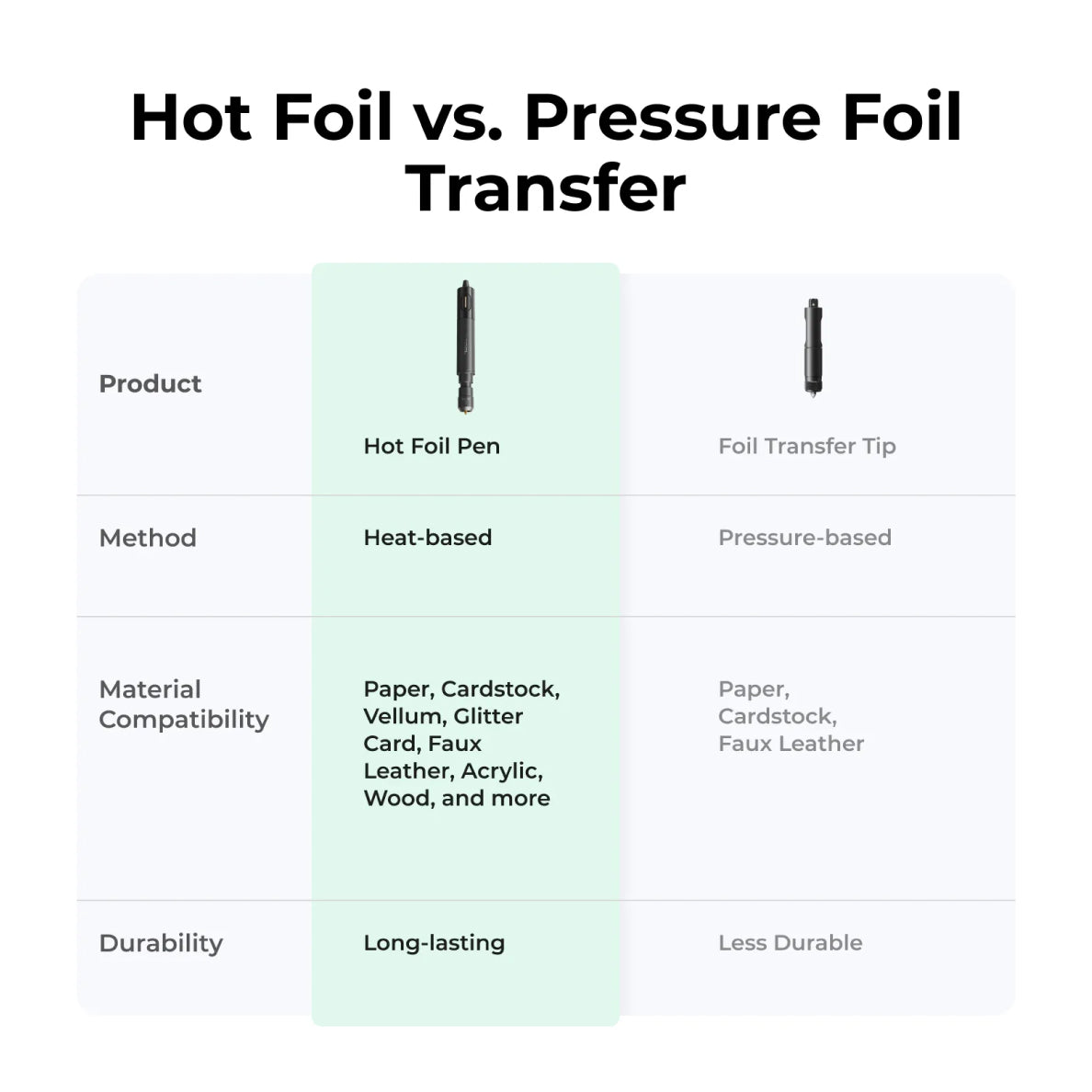 xTool Hot Foil Pen for M1 Ultra (Gold & Silver Foil)